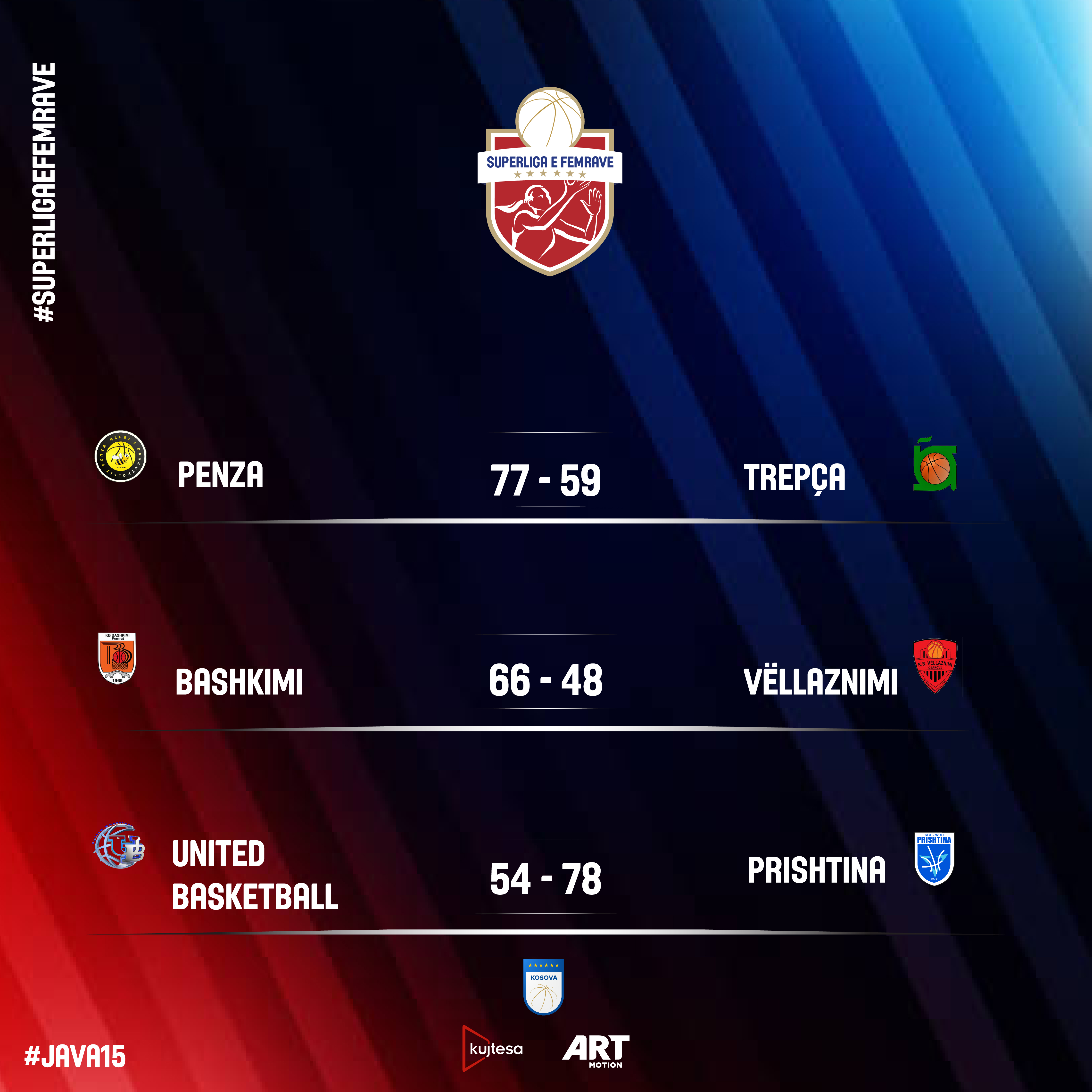 Bashkimi vazhdon ecurinë e fitoreve